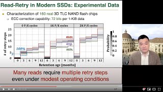 Reducing Solid-State Drive Read Latency by Optimizing Read-Retry - ASPLOS 2021 Full Talk