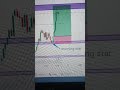 ✅ Tuesday Trade Setup Successfully Hit🔹 Gained: 160 pips🔹 SL: 40 pips🔹 TP Target: 200 pips