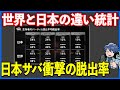 体感そんな気はしてたけど公式が発表した日本と世界の違いが衝撃過ぎた【DbD】【ラジオ動画】