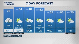 Famous 13Weather morning forecast | Saturday, May 16, 2026 Wealth