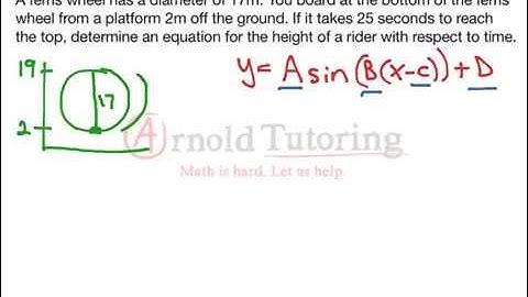 Trig Functions: The Ferris Wheel