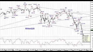 日経225日足サイクル＆エリオット波動分析02152016