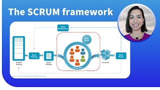 The Scrum Framework (in 60 seconds) News
