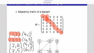Graphs - Data Structures - Part 1 (01/04/2020)