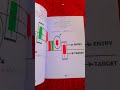 Trading Books For Beginners | Trading Books By Waqar Zaka | Trading Books pdf Download | #short