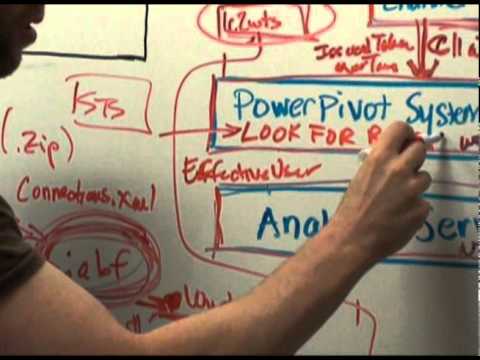 powerpivot-for-sharepoint:-powerpivot-data-refresh-in-sharepoint