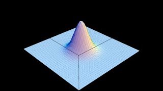 Dirac delta Excel [1 min 53 s challenge ]