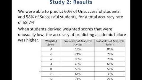 Using Resiliency as an Early Warning Indicator SD clip17