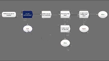 WinGate - Policy: Time Online