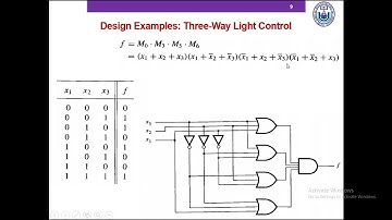 Digital Logic Circuit Synthesis Examples