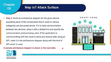 IOT security - Lecture 8 - Part 1 - IoT Risk & WebCloud Interface Security   ESU -