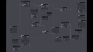 Part 2 : Writing a Golang Backend with over 80% Test Coverage using SQLC | Beginner's Guide :