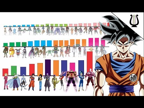 TODOS los Niveles de Poder del Torneo (80 participantes) - Dragon Ball Super  - YouTube