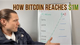 HOW Bitcoin Reaches $1 Million | Hashpower Academy
