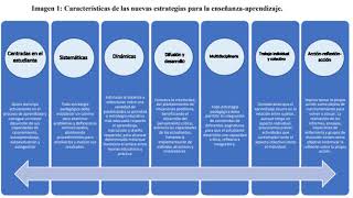 Didáctica de la enfermeria