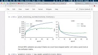 Chicago deep learning workshop -- session 6