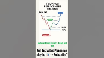 Fibonacci Retracement Trading patterns