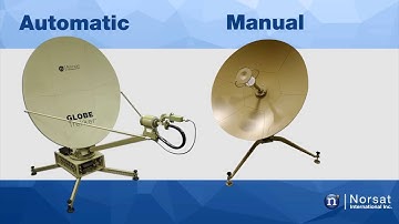 Satellite Terminals - Major Components & Functions