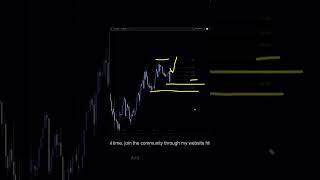 USDCHF Analysis For May 14 #usdchf #forex #currencytrading #trading #daytrade #finance #fx