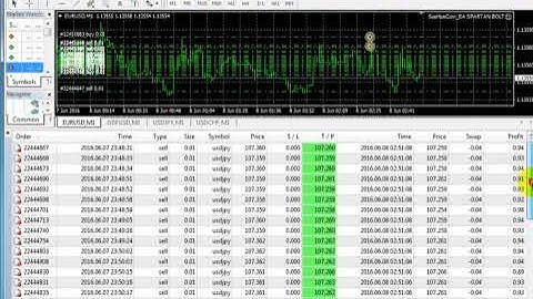$600 Profit With SPARTAN EA live Forex Trading Part1 | Download