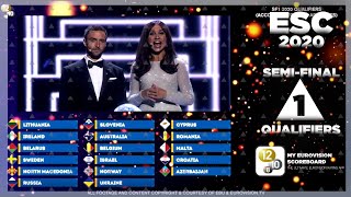 EUROVISION 2020 | Semifinal 1 Qualifiers (of 100000+ app users)