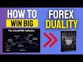 Forex Day Trading - Earn Income Daily  Try Forex Demo Trading  TradeForexSecrets.com