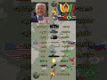 USA vs BRICS Military Strength Comparison in 2026