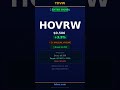 🚨 $HOVRW BREAKOUT ALERT +3.5% | 2x Unusual Volume | AI Signal