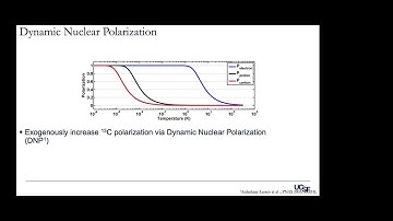UCSF Hyperpolarized MR #2: DNP Physics and Hardware (2019)