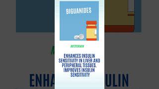 Diabetes Medications #shorts  1