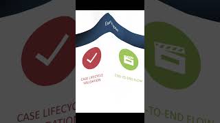 Day 23: UAT Testing #shorts #ytshorts #testing