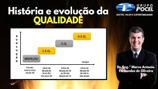 Quality management - History and evolution Quality management - History and evolution