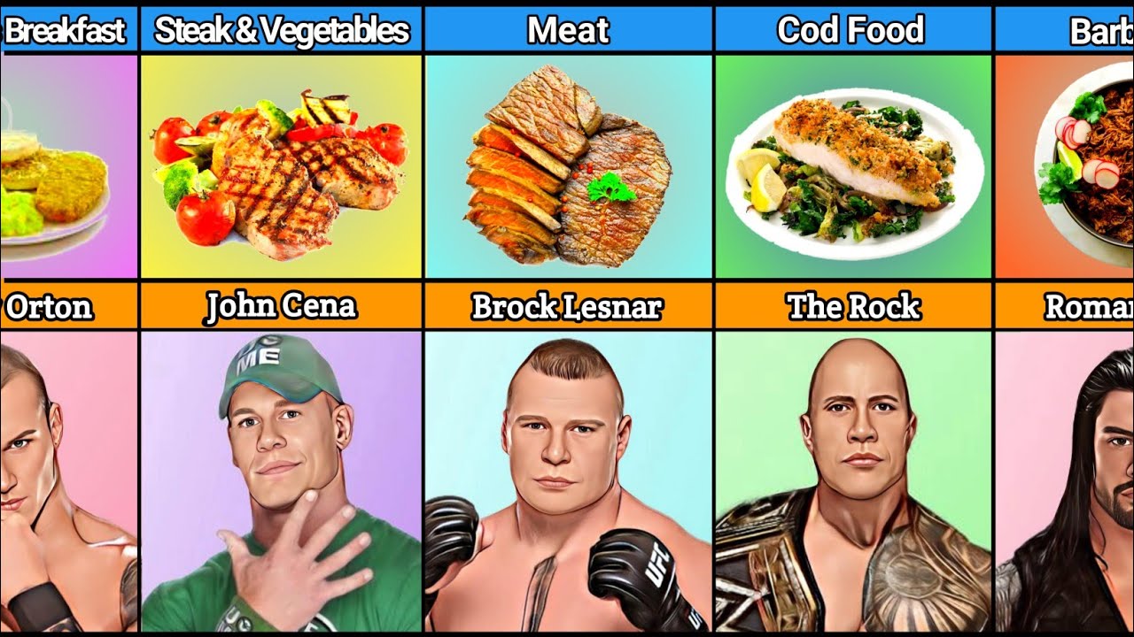 Famous WWE Wrestlers favorite food Most popular wwe superstar