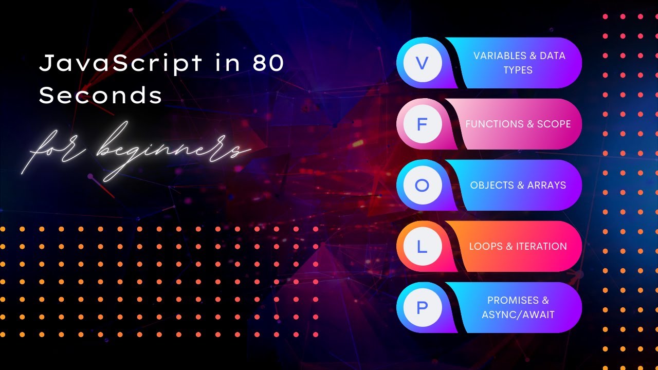 Understand JavaScript in 80 Seconds – Everything You Need to Know ...
