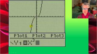 The Six Basic Functions Net Worth