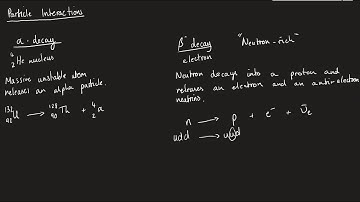 Particle Interactions | AQA A-Level Physics