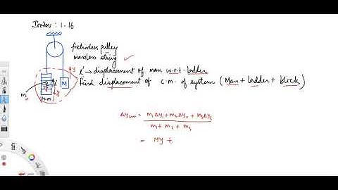 Displacement of CM when man climbs up the ladder (Irodov problem #1.160)