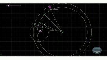 Three position synthesis of a four bar mechanism - Inversion method rklearning