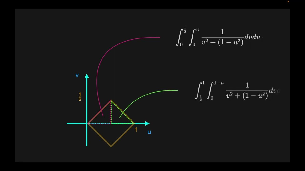 Incredible Proof for the BASEL PROBLEM by Greek-American mathematician Tom Apostol