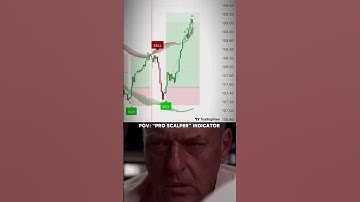 "🔥 Pro Scalper Indicator Explained 📈 | Best Tool for Day Trading? 💹 #TradingView #Scalping"