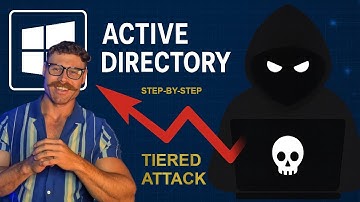Hacking Active Directory - A Realistic Walkthrough