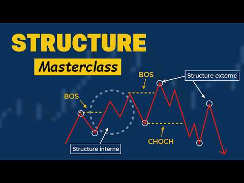 TOUT Comprendre de la Structure de Marché (Guide Complet)