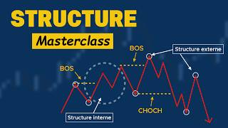 TOUT Comprendre de la Structure de Marché (Guide Complet)