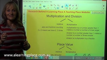 Algebraic, Additive and Multiplicative Thinking Research
