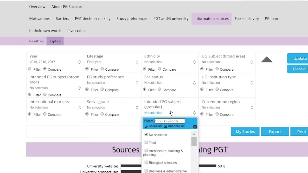 Postgraduate Success - Demo