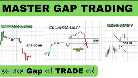 Ultimate Gap Trading Strategies with price action | Price Action