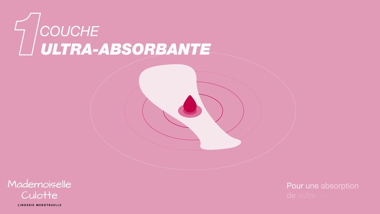 Comment fonctionne votre culotte menstruelle Mademoiselle Culotte ?