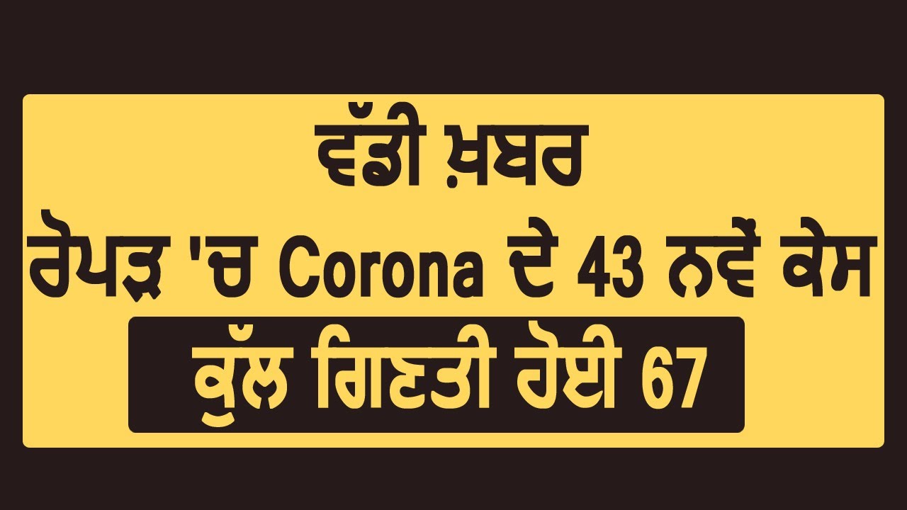 Breaking : #Ropar में Corona के 43 नए केस, कुल गिनती 67 हुई