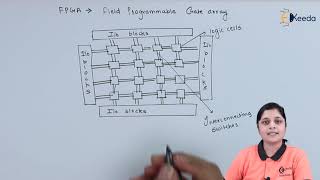 Field Programmable Gate Array | Programmable Logic Devices | Digital Electronics in EXTC Engineering