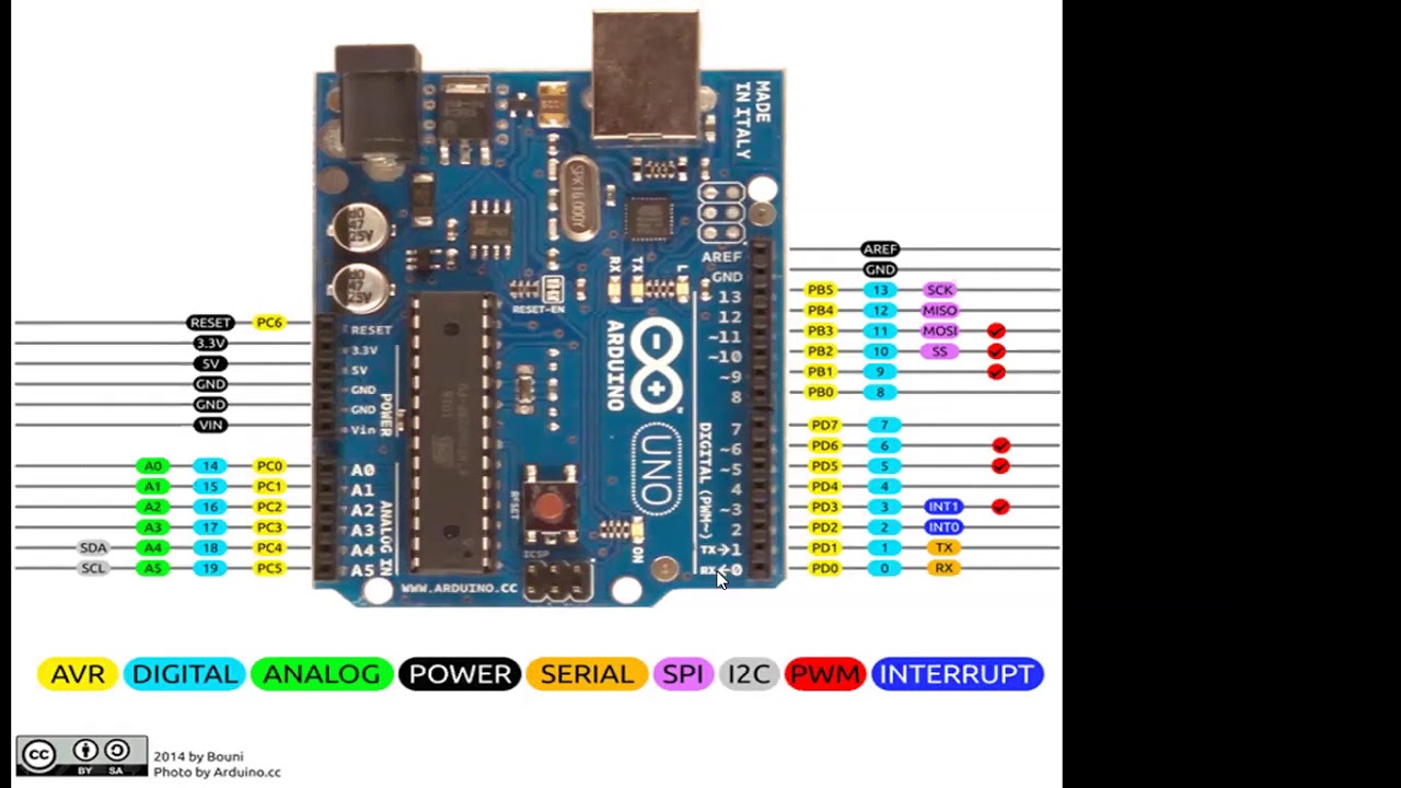 955 4506 3698 Programming with Arduino Part4 by Janardhanam S, Training ...